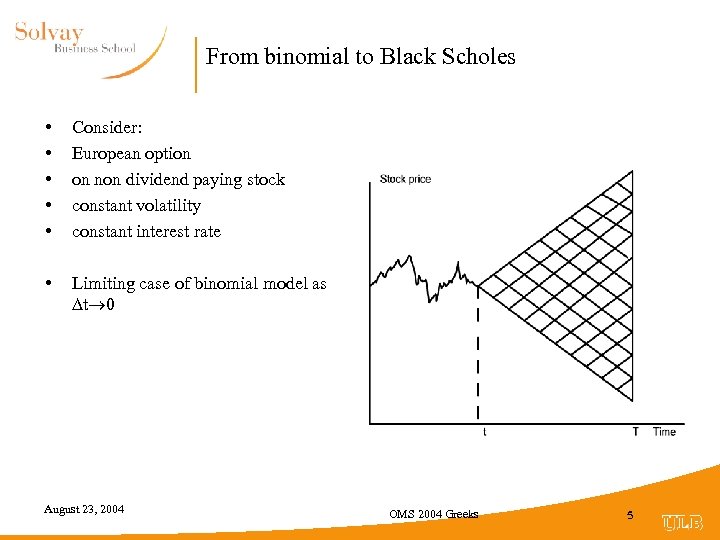 From binomial to Black Scholes • • • Consider: European option on non dividend