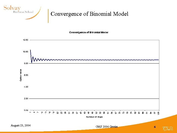 Convergence of Binomial Model August 23, 2004 OMS 2004 Greeks 6 