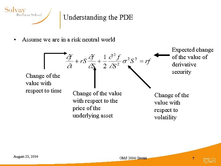 Understanding the PDE • Assume we are in a risk neutral world Change of