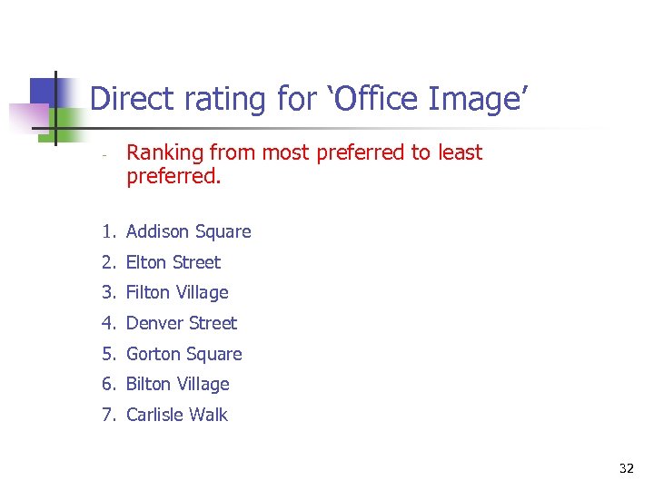 Direct rating for ‘Office Image’ Ranking from most preferred to least preferred. 1. Addison