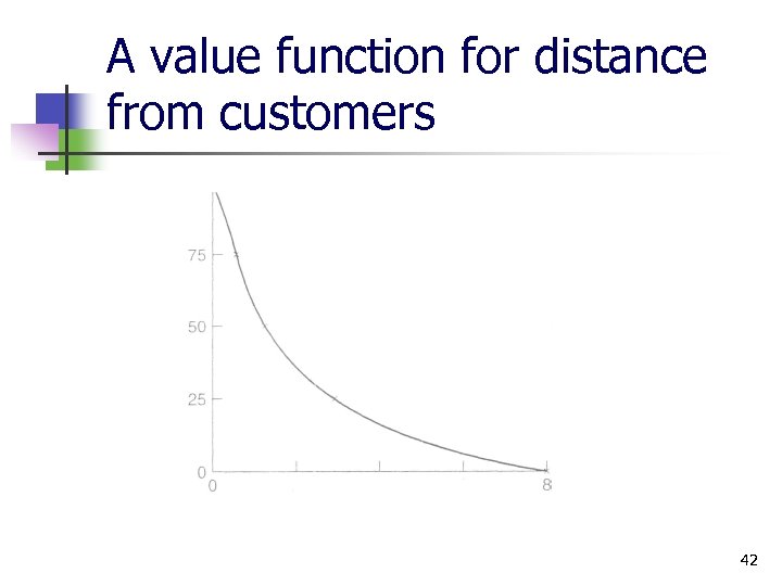 A value function for distance from customers 42 