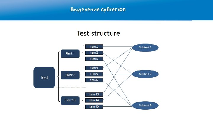 Выделение субтестов 