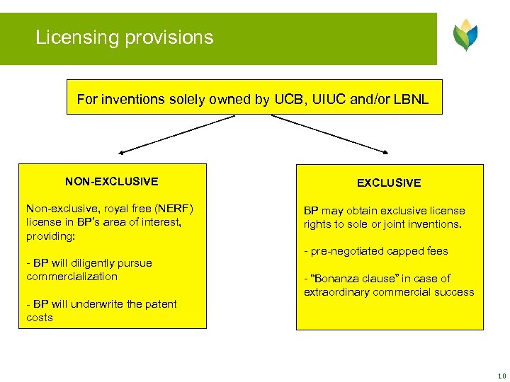 Licensing provisions For inventions solely owned by UCB, UIUC and/or LBNL NON-EXCLUSIVE Non-exclusive, royal