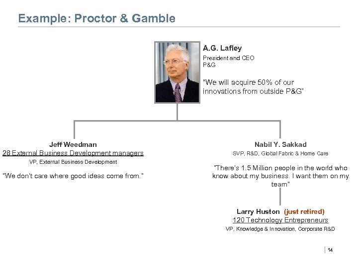 Example: Proctor & Gamble A. G. Lafley President and CEO P&G “We will acquire