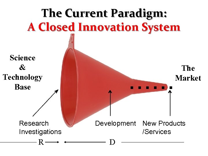 The Current Paradigm: A Closed Innovation System Science & Technology Base Research Investigations R