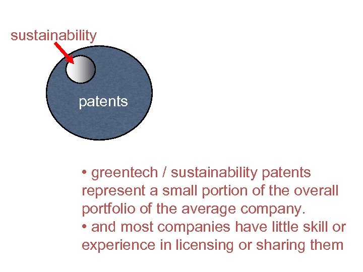 sustainability patents • greentech / sustainability patents represent a small portion of the overall