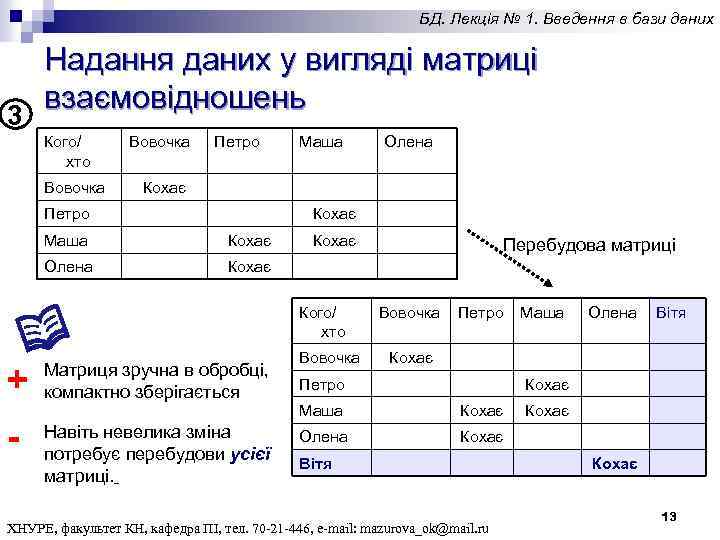 БД. Лекція № 1. Введення в бази даних Надання даних у вигляді матриці взаємовідношень