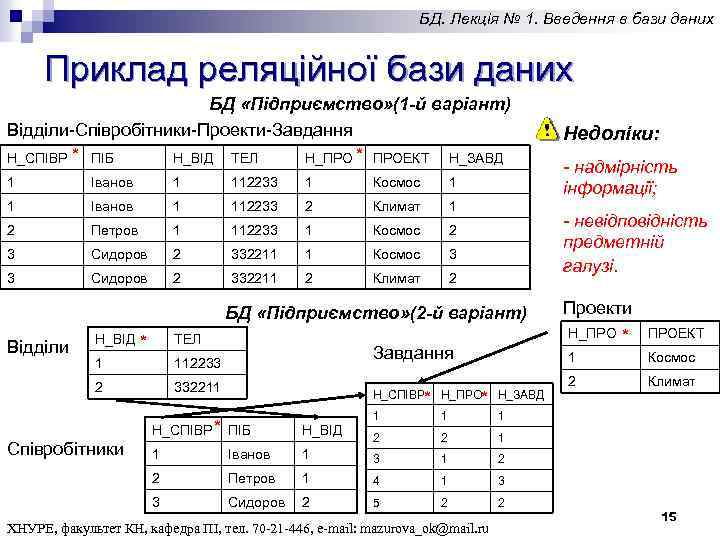 БД. Лекція № 1. Введення в бази даних Приклад реляційної бази даних БД «Підприємство»