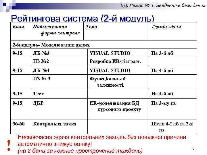 БД. Лекція № 1. Введення в бази даних Рейтингова система (2 -й модуль) Бали