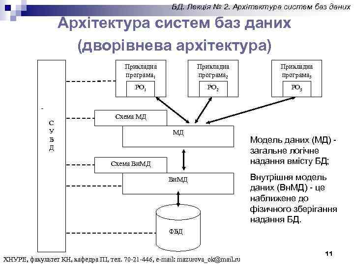 БД. Лекція № 2. Архітектура систем баз даних (дворівнева архітектура) Прикладна програма 1 Прикладна