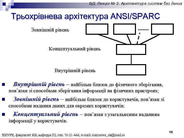 БД. Лекція № 2. Архітектура систем баз даних Трьохрівнева архітектура ANSI/SPARC Зовнішній рівень Концептуальний