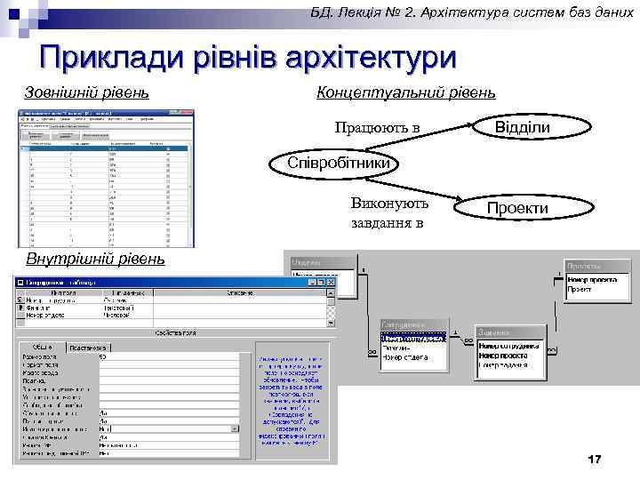 БД. Лекція № 2. Архітектура систем баз даних Приклади рівнів архітектури Зовнішній рівень Концептуальний