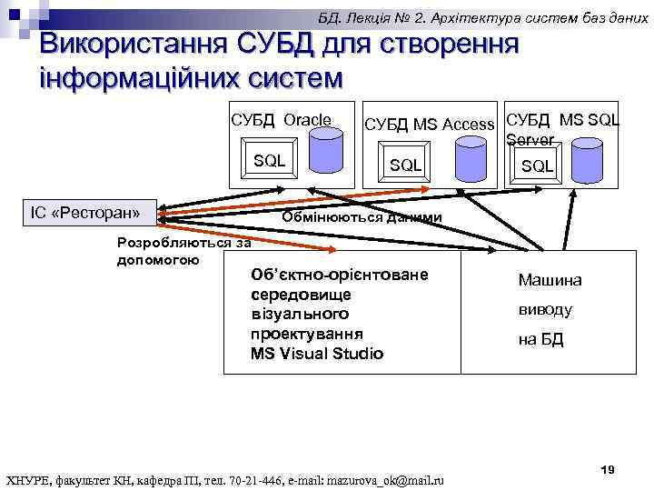 БД. Лекція № 2. Архітектура систем баз даних Використання СУБД для створення інформаційних систем