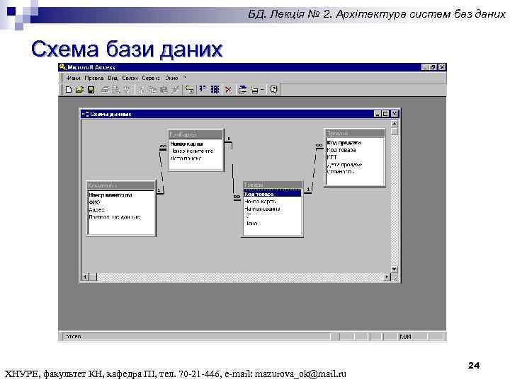 БД. Лекція № 2. Архітектура систем баз даних Схема бази даних ХНУРЕ, факультет КН,