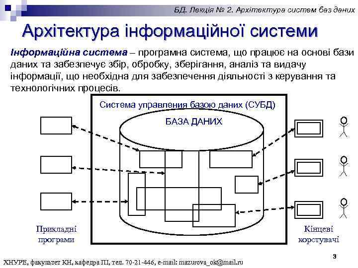 БД. Лекція № 2. Архітектура систем баз даних Архітектура інформаційної системи Інформаційна система –