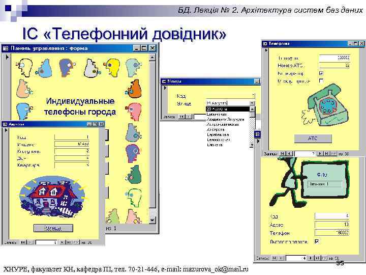 БД. Лекція № 2. Архітектура систем баз даних ІС «Телефонний довідник» ХНУРЕ, факультет КН,