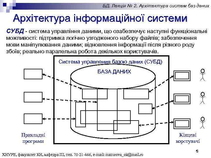 БД. Лекція № 2. Архітектура систем баз даних Архітектура інформаційної системи СУБД - система