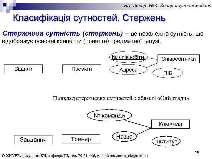 БД. Лекція № 4. Концептуальні моделі. Класифікація сутностей. Стержень Стержнева сутність (стержень) – це