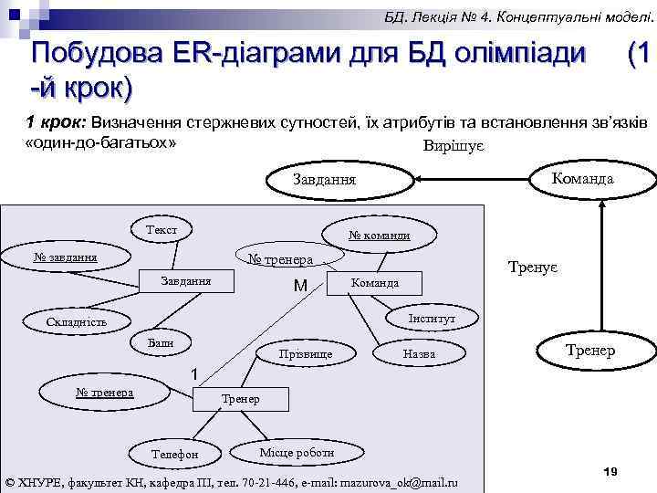 БД. Лекція № 4. Концептуальні моделі. Побудова ER-діаграми для БД олімпіади (1 -й крок)