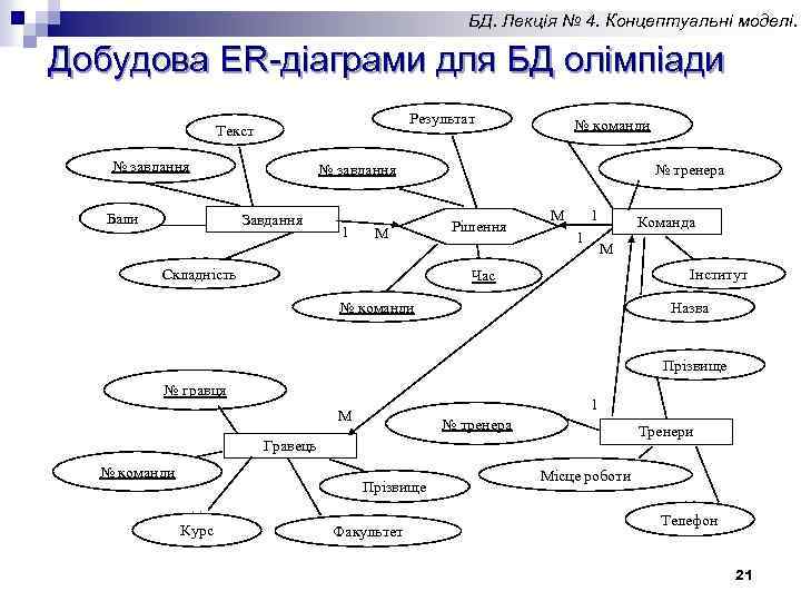 БД. Лекція № 4. Концептуальні моделі. Добудова ER-діаграми для БД олімпіади Результат Текст №