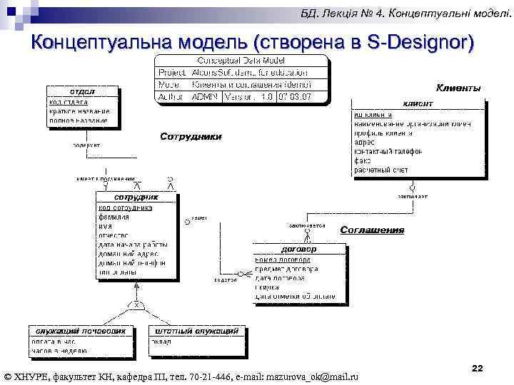 БД. Лекція № 4. Концептуальні моделі. Концептуальна модель (створена в S-Designor) © ХНУРЕ, факультет