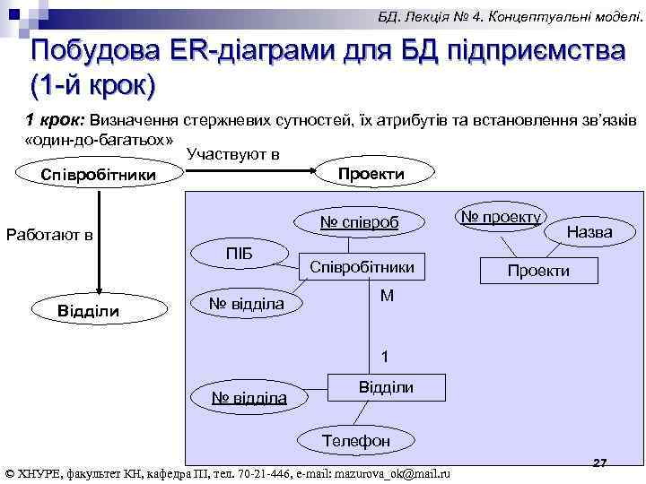БД. Лекція № 4. Концептуальні моделі. Побудова ER-діаграми для БД підприємства (1 -й крок)