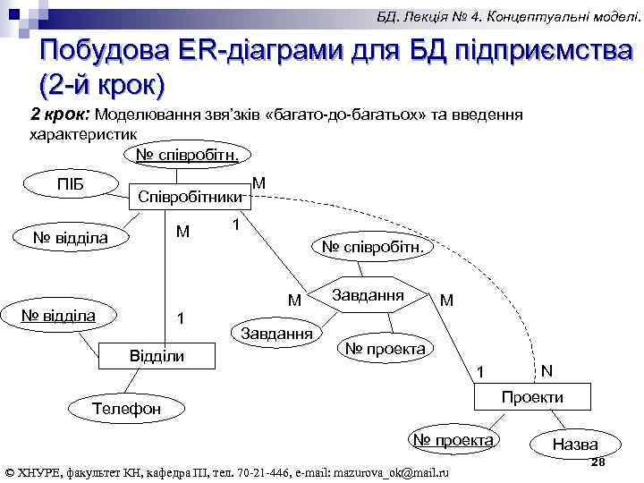 БД. Лекція № 4. Концептуальні моделі. Побудова ER-діаграми для БД підприємства (2 -й крок)