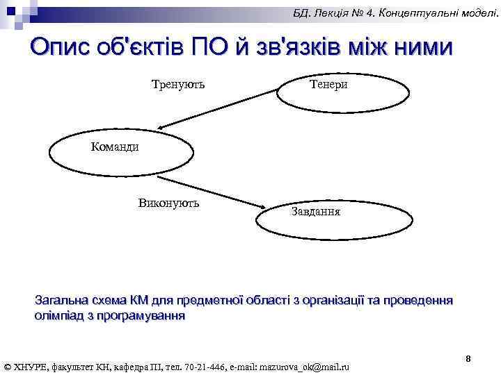 БД. Лекція № 4. Концептуальні моделі. Опис об'єктів ПО й зв'язків між ними Тренують