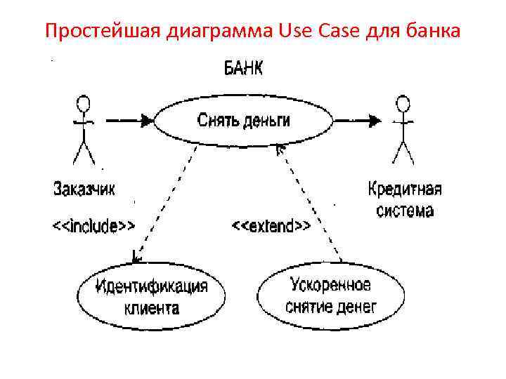 Сделать use case диаграмму