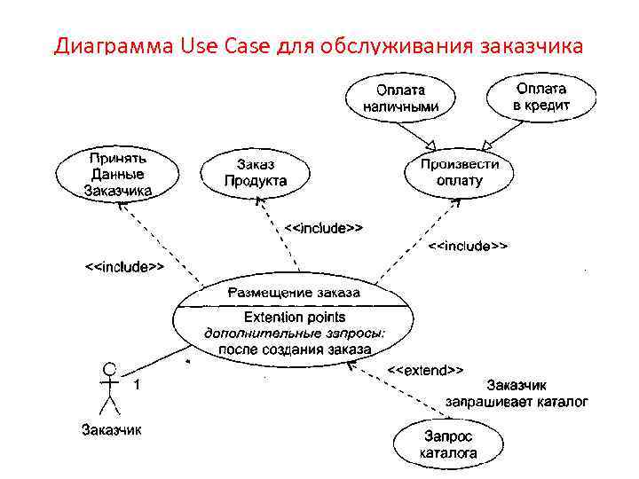 Из чего состоит компьютер диаграмма