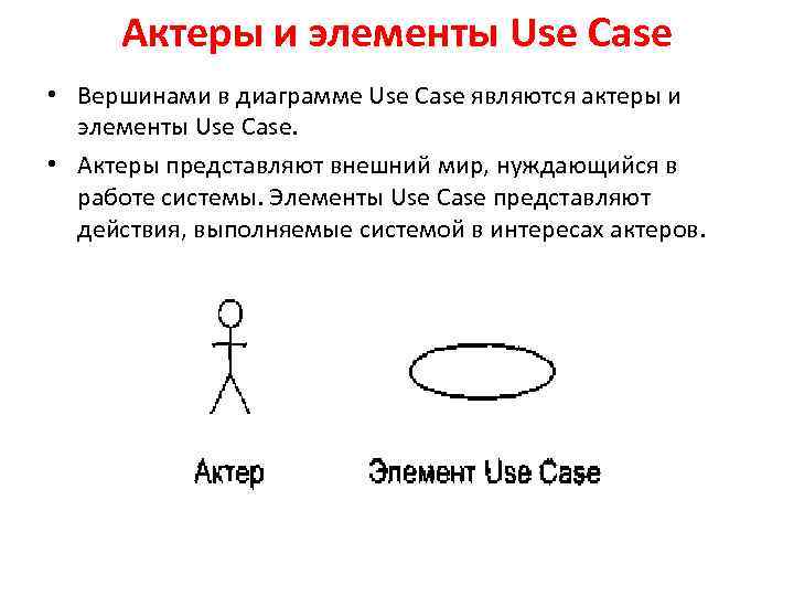 Элементы use case диаграммы