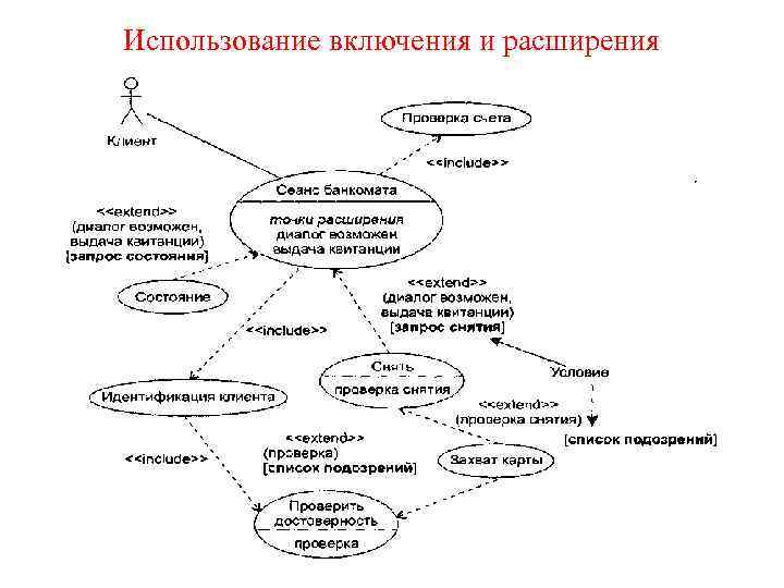 Use case диаграмма пример