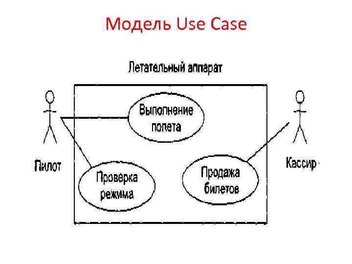 Юз кейс диаграммы