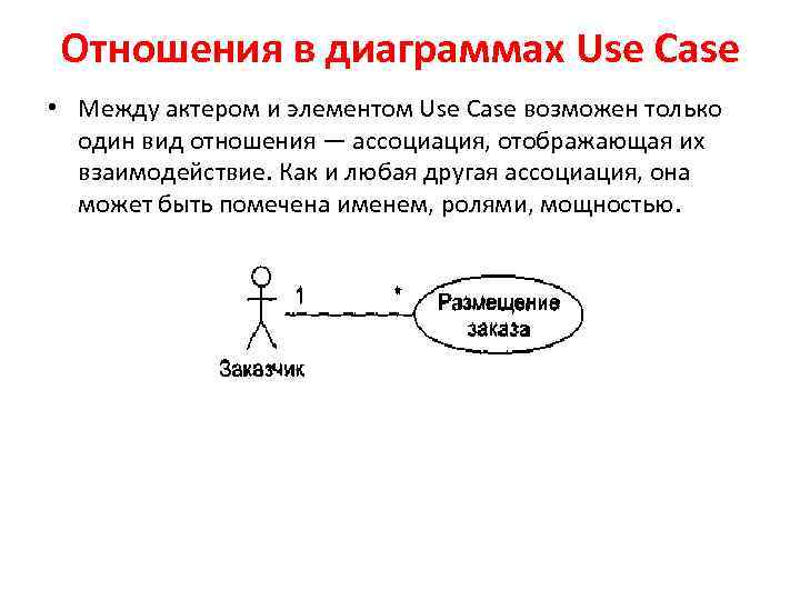 Как относятся между собой диаграммы вариантов использования и диаграммы взаимодействия