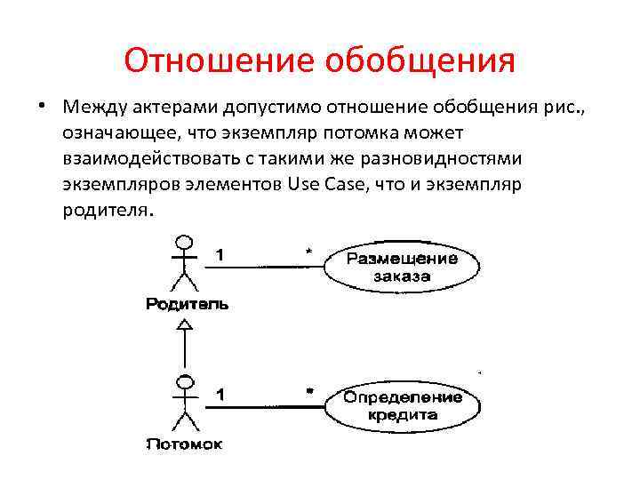 Как изображается отношение расширения на диаграмме вариантов использования