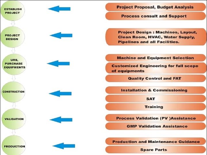 Powerpoint Templates Page 9 