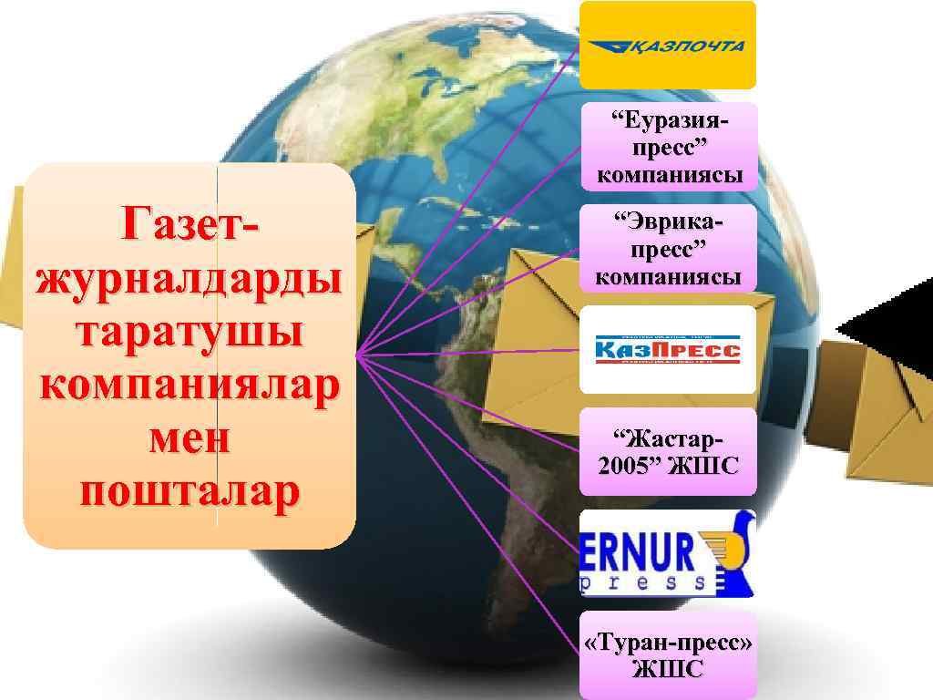“Еуразияпресс” компаниясы Газетжурналдарды таратушы компаниялар мен пошталар “Эврикапресс” компаниясы “Жастар2005” ЖШС «Туран-пресс» ЖШС 