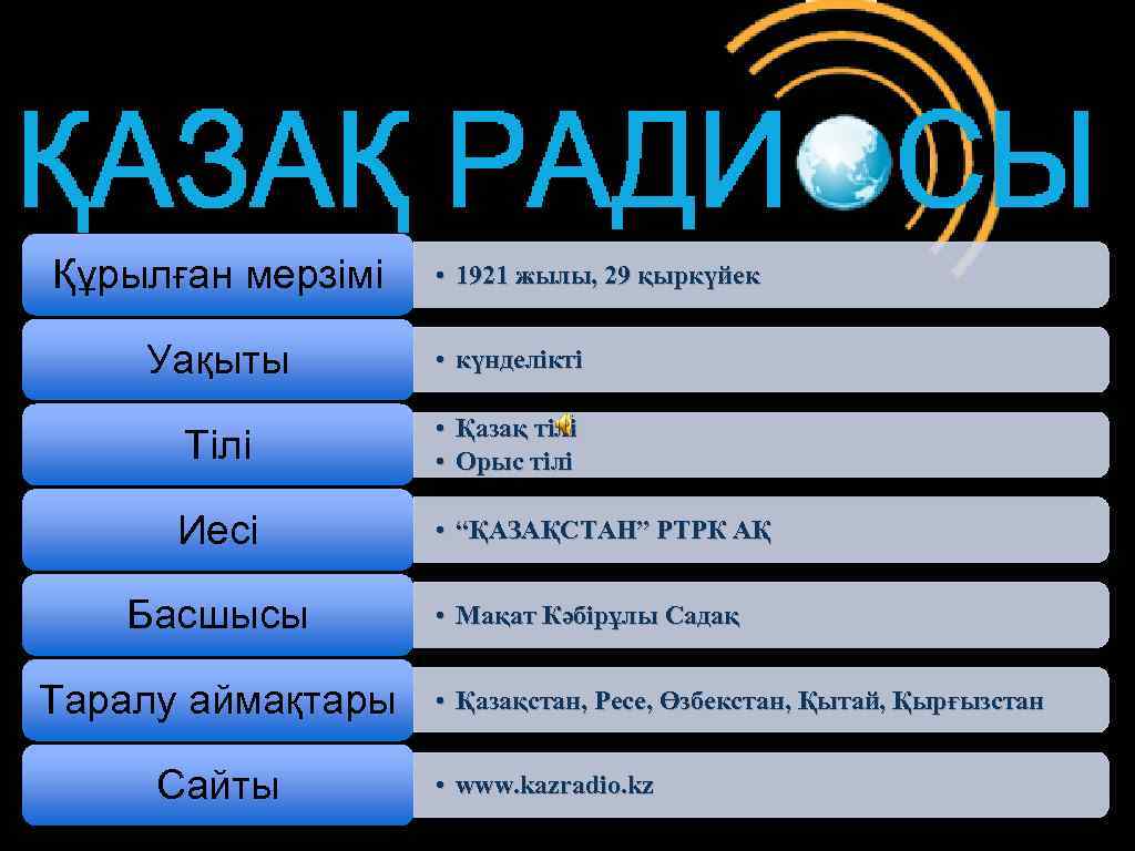 Құрылған мерзімі • 1921 жылы, 29 қыркүйек Уақыты • күнделікті Тілі • Қазақ тілі