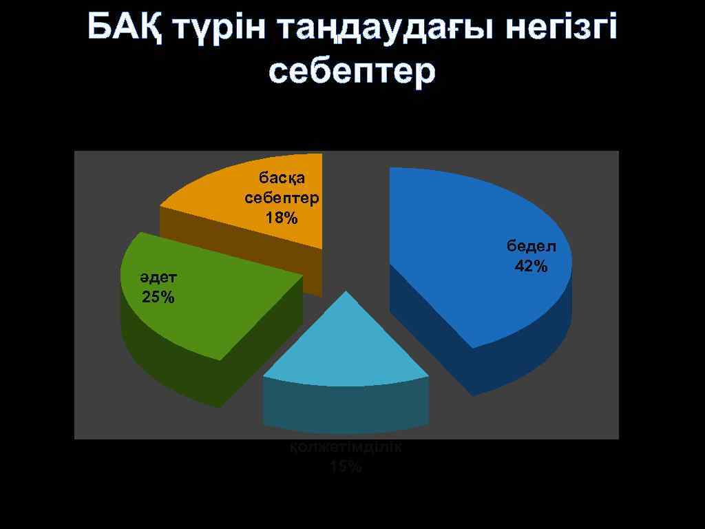 Бұқаралық ақпарат құралдары презентация