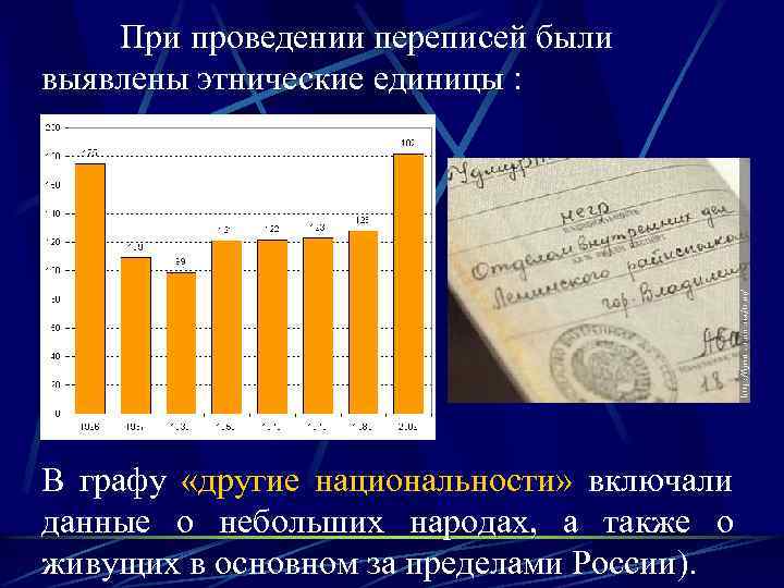 При проведении переписей были выявлены этнические единицы : В графу «другие национальности» включали данные