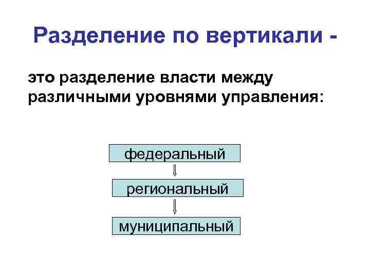 Разделение по вертикали это разделение власти между различными уровнями управления: федеральный региональный муниципальный 