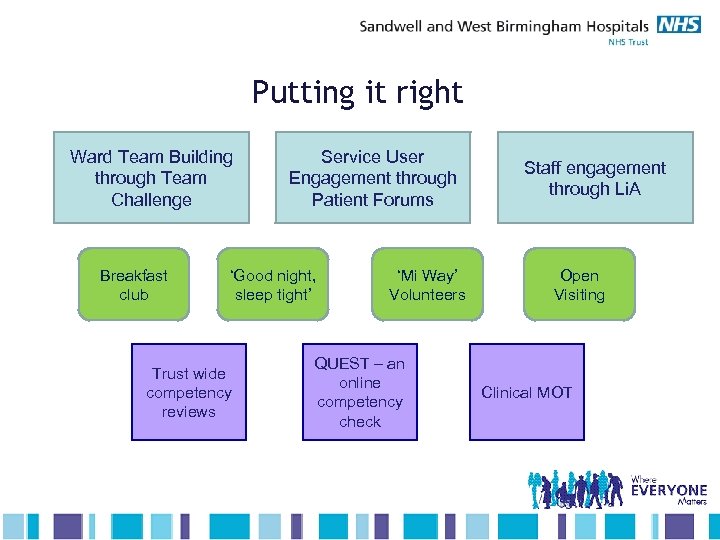 Putting it right Ward Team Building through Team Challenge Breakfast club Service User Engagement