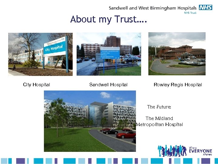 About my Trust…. City Hospital Sandwell Hospital Rowley Regis Hospital The Future: The Midland