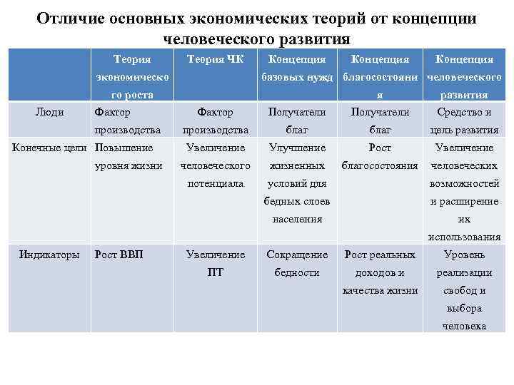 Чем теория отличается от закона