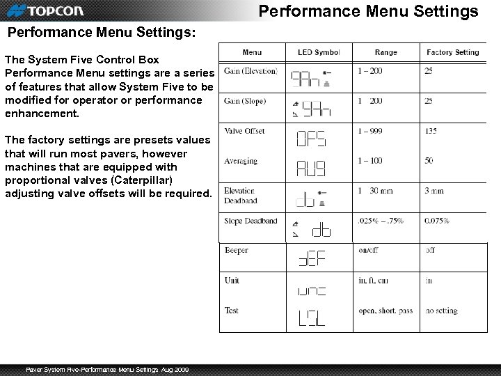 Performance Menu Settings: The System Five Control Box Performance Menu settings are a series