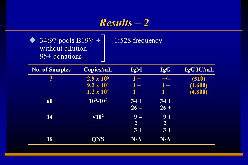 Results – 2 u 34: 97 pools B 19 V + = 1: 528