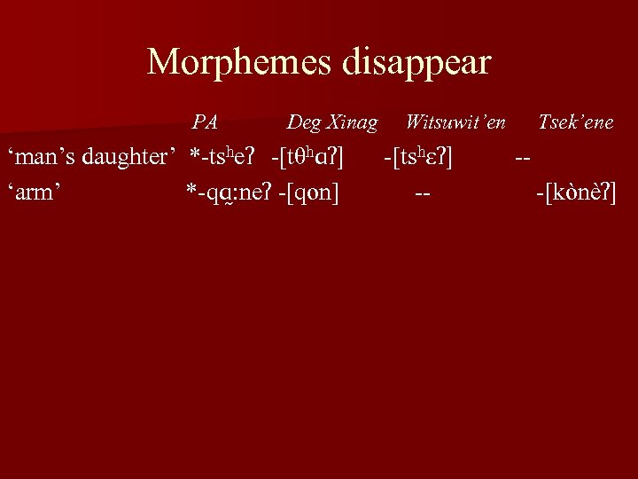 Morphemes disappear PA Deg Xinag ‘man’s daughter’ *-tsheʔ -[tθhɑʔ] ‘arm’ *-qɑ : neʔ -[qon]
