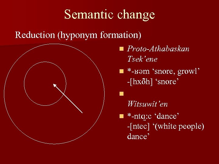 Semantic change Reduction (hyponym formation) Proto-Athabaskan Tsek’ene n *-ʁəm ‘snore, growl’ -[hxõ h] ‘snore’
