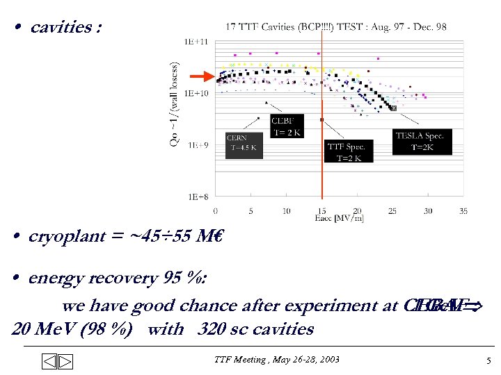  • cavities : • cryoplant = ~45÷ 55 M€ • energy recovery 95