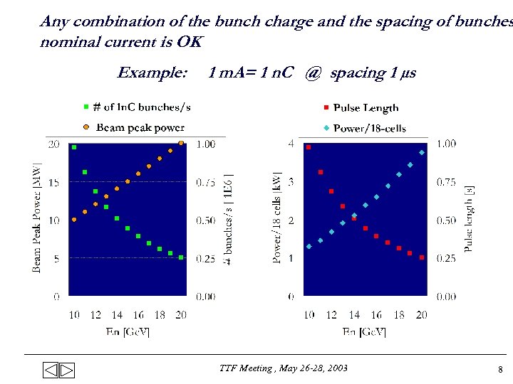 Any combination of the bunch charge and the spacing of bunches nominal current is